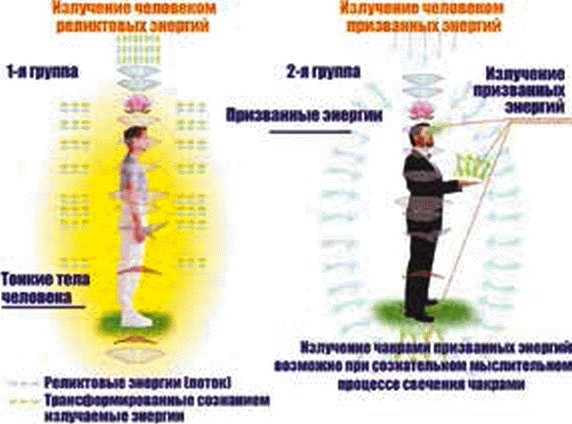 Энергетическое исцеление матрицами