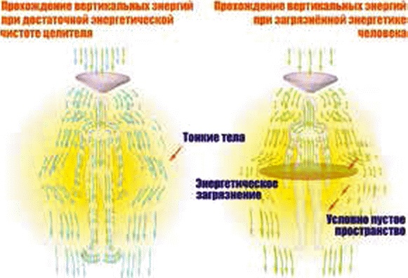 Энергетическое исцеление матрицами