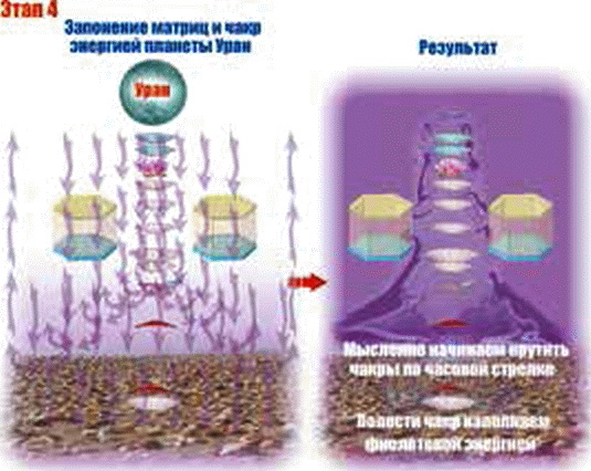 Энергетическое исцеление матрицами