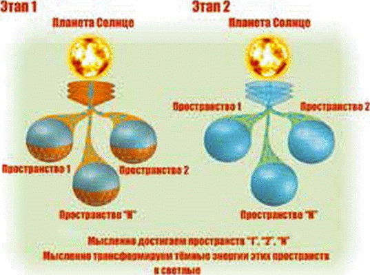 Энергетическое исцеление матрицами