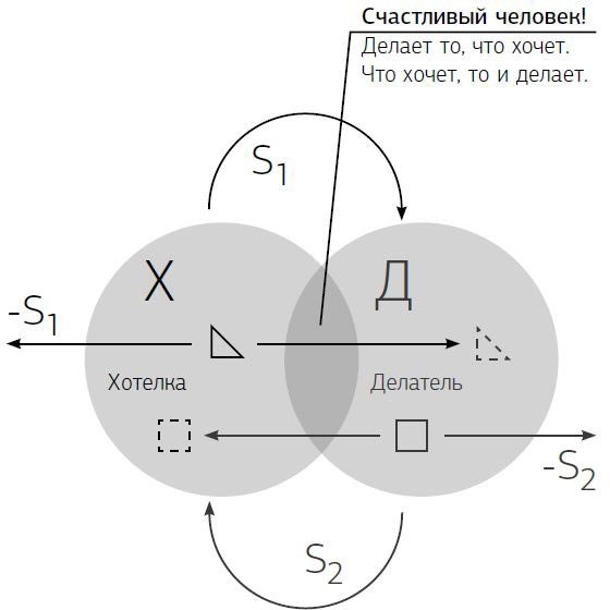 Предназначение. Получите жизнь, о которой другие только мечтают!