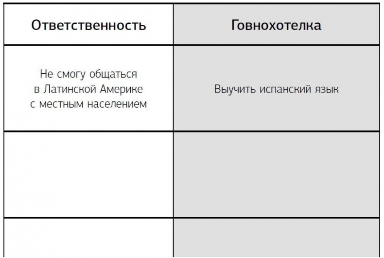 Предназначение. Получите жизнь, о которой другие только мечтают!