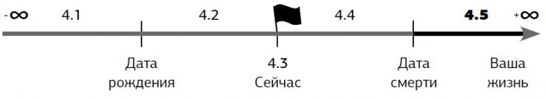 Предназначение. Получите жизнь, о которой другие только мечтают!