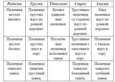 Песочная терапия: практический старт