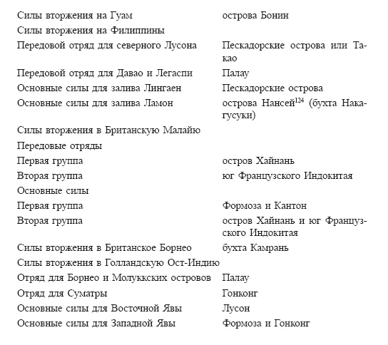 Политическая стратегия Японии до начала войны