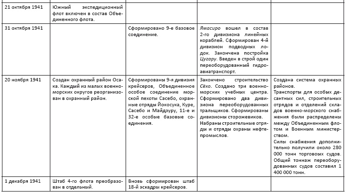 Политическая стратегия Японии до начала войны