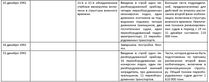 Политическая стратегия Японии до начала войны