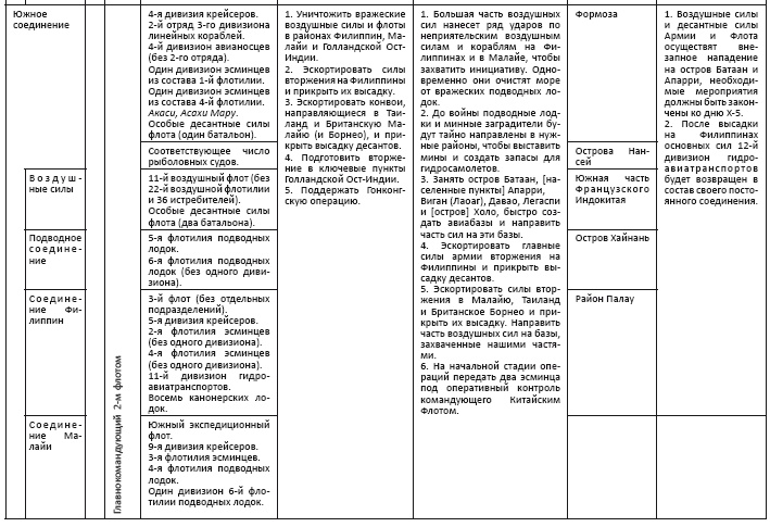 Политическая стратегия Японии до начала войны