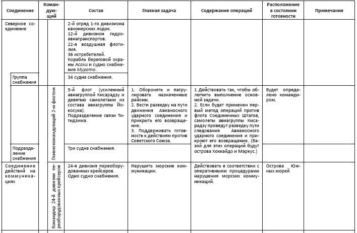 Политическая стратегия Японии до начала войны