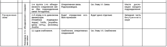 Политическая стратегия Японии до начала войны