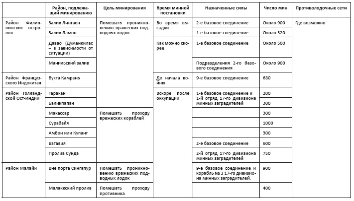 Политическая стратегия Японии до начала войны