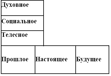 Практикум по арт-терапии. Шкатулка мастера