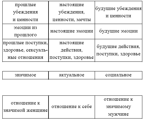 Практикум по арт-терапии. Шкатулка мастера