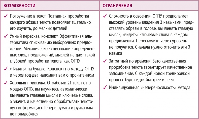 100% память. 25 полезных методов запоминания за 10 тренировок