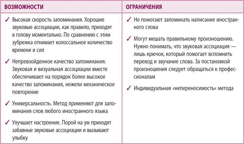 100% память. 25 полезных методов запоминания за 10 тренировок