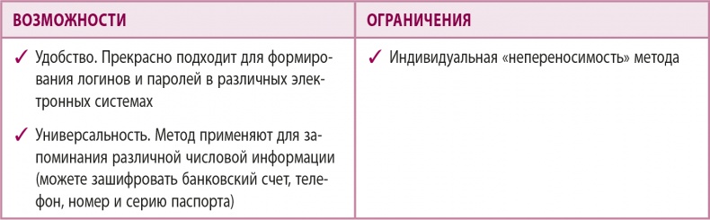 100% память. 25 полезных методов запоминания за 10 тренировок