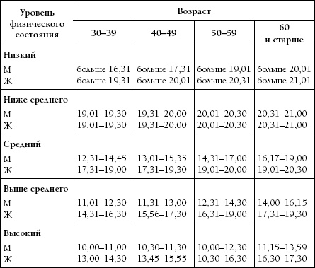 Высокое давление. Как окончательно вылечить гипертонию