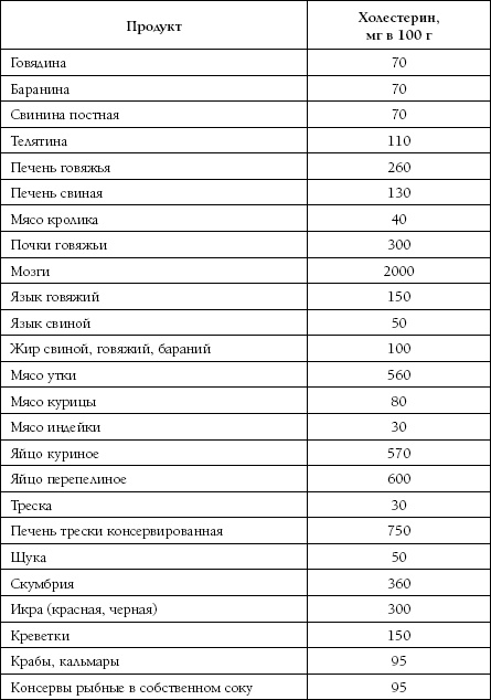 Высокое давление. Как окончательно вылечить гипертонию