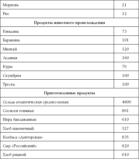 Высокое давление. Как окончательно вылечить гипертонию