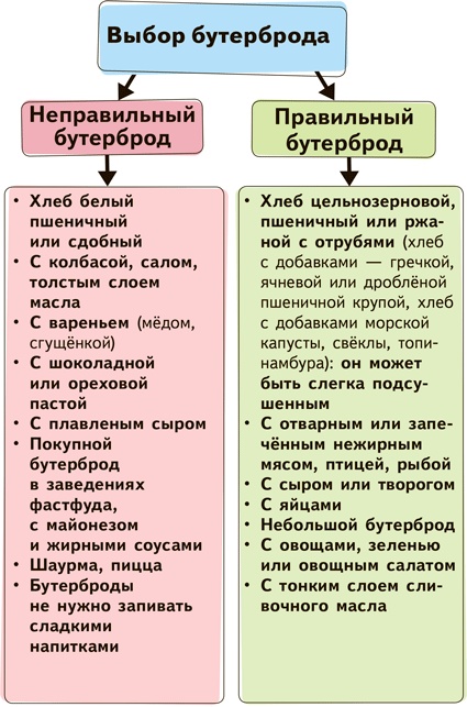 У ребенка лишний вес? Книга для сознательных родителей и их детей