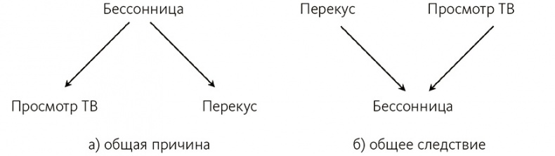 Почему. Руководство по поиску причин и принятию решений