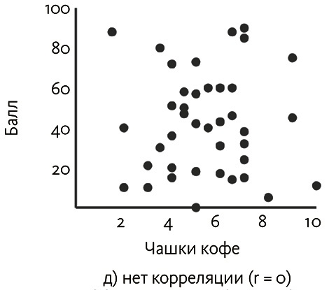 Почему. Руководство по поиску причин и принятию решений