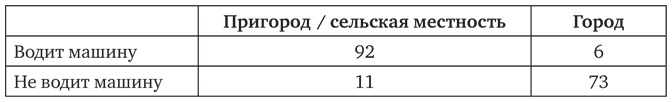 Почему. Руководство по поиску причин и принятию решений