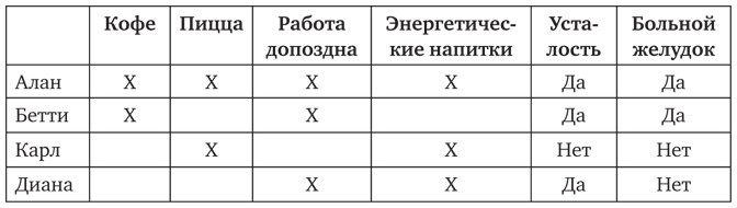 Почему. Руководство по поиску причин и принятию решений