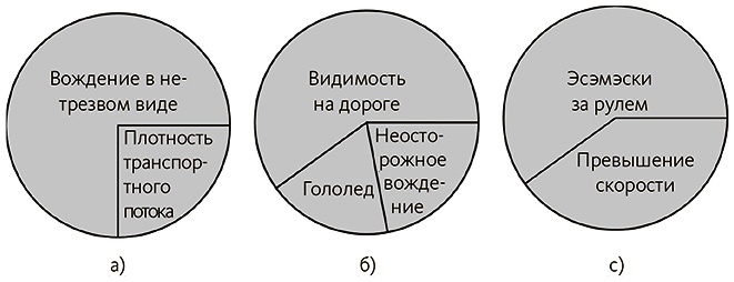 Почему. Руководство по поиску причин и принятию решений