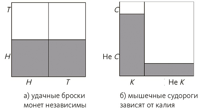 Почему. Руководство по поиску причин и принятию решений