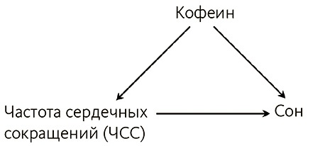 Почему. Руководство по поиску причин и принятию решений