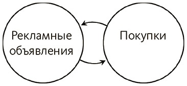 Почему. Руководство по поиску причин и принятию решений