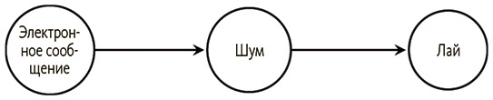 Почему. Руководство по поиску причин и принятию решений