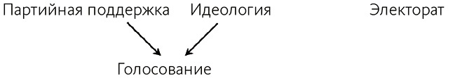 Почему. Руководство по поиску причин и принятию решений