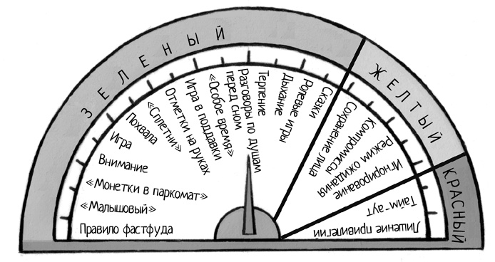 Самый счастливый малыш на детской площадке. Как воспитывать ребенка от года до четырех лет дружелюбным, терпеливым и послушным