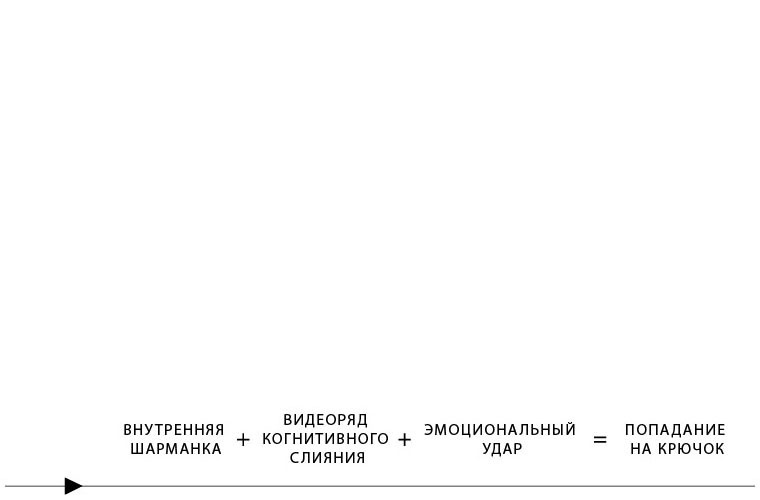 Эмоциональная гибкость. Как научиться радоваться переменам и получать удовольствие от работы и жизни