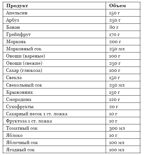 Библия здорового питания. Простые правила, которые позволят вам правильно питаться и оставаться здоровыми и стройными