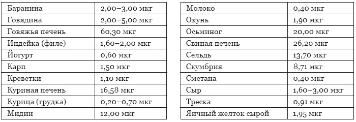 Библия здорового питания. Простые правила, которые позволят вам правильно питаться и оставаться здоровыми и стройными