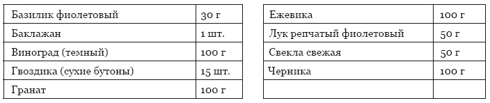 Библия здорового питания. Простые правила, которые позволят вам правильно питаться и оставаться здоровыми и стройными