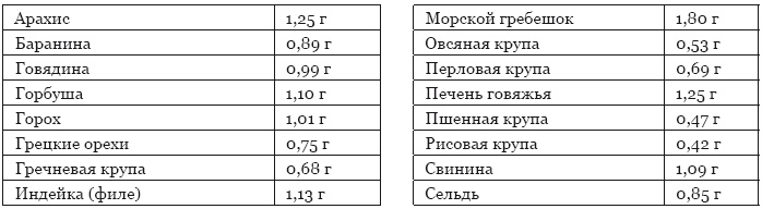 Библия здорового питания. Простые правила, которые позволят вам правильно питаться и оставаться здоровыми и стройными