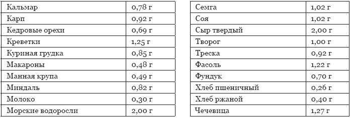 Библия здорового питания. Простые правила, которые позволят вам правильно питаться и оставаться здоровыми и стройными