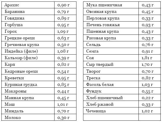 Библия здорового питания. Простые правила, которые позволят вам правильно питаться и оставаться здоровыми и стройными