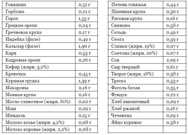 Библия здорового питания. Простые правила, которые позволят вам правильно питаться и оставаться здоровыми и стройными