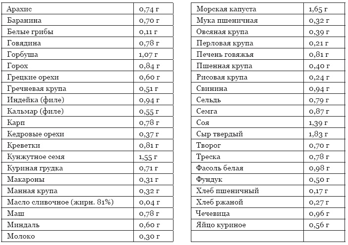 Библия здорового питания. Простые правила, которые позволят вам правильно питаться и оставаться здоровыми и стройными