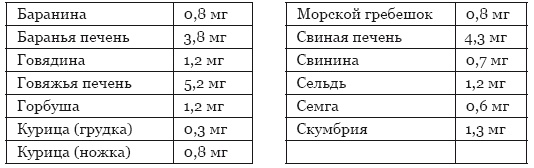 Библия здорового питания. Простые правила, которые позволят вам правильно питаться и оставаться здоровыми и стройными