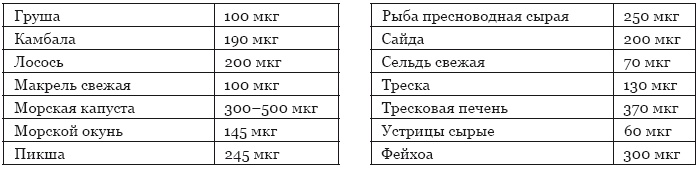 Библия здорового питания. Простые правила, которые позволят вам правильно питаться и оставаться здоровыми и стройными