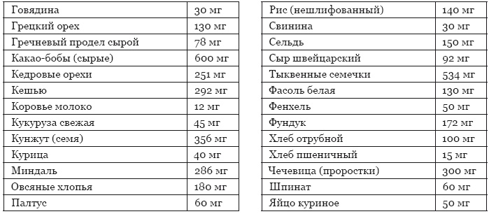 Библия здорового питания. Простые правила, которые позволят вам правильно питаться и оставаться здоровыми и стройными