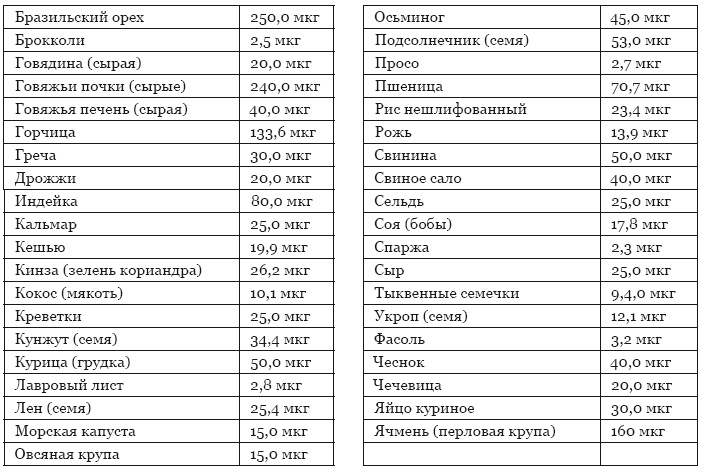 Библия здорового питания. Простые правила, которые позволят вам правильно питаться и оставаться здоровыми и стройными