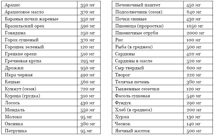 Библия здорового питания. Простые правила, которые позволят вам правильно питаться и оставаться здоровыми и стройными