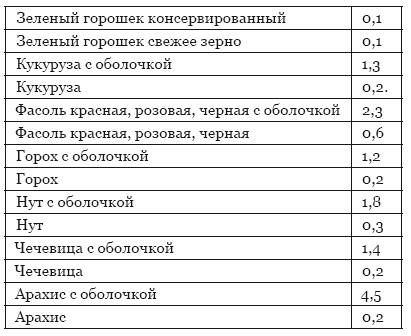 Библия здорового питания. Простые правила, которые позволят вам правильно питаться и оставаться здоровыми и стройными